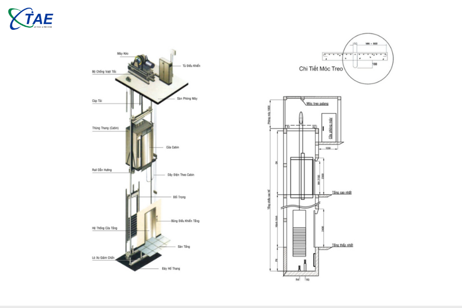 Bản vẽ thang máy gia đình có phòng máy