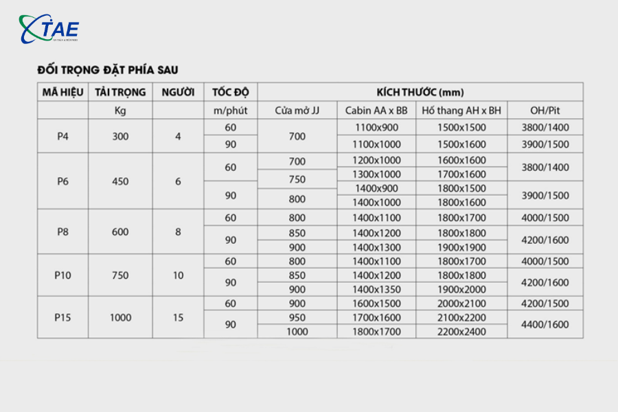 Kích thước thang máy gia đình không phòng máy Kích thước thang máy gia đình không phòng máy