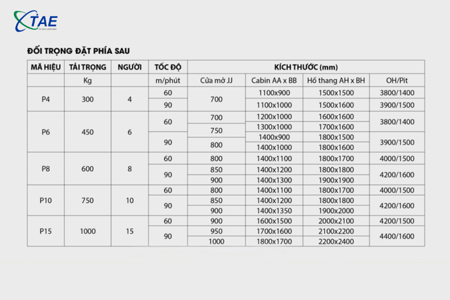 Kích thước thang máy gia đình không phòng máy